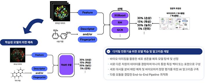 생체모사 미세생리시스템