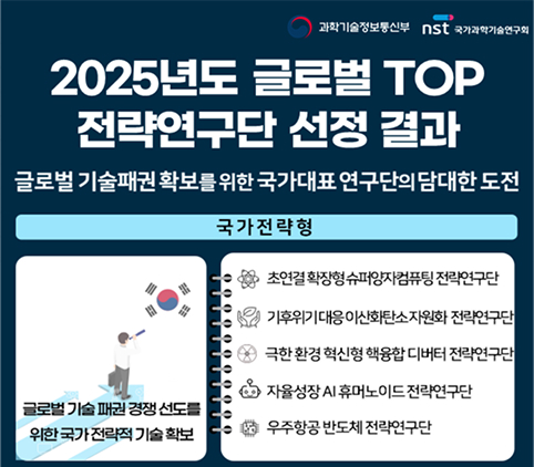 Selection of Global TOP Strategic Research Group for 2025