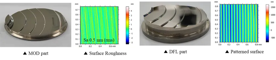 Nautilus Array 프로젝트 (차세대 우주망원경 개발), MODE Lens 초정밀 금형 가공  (미국, Univ. of Arizona)