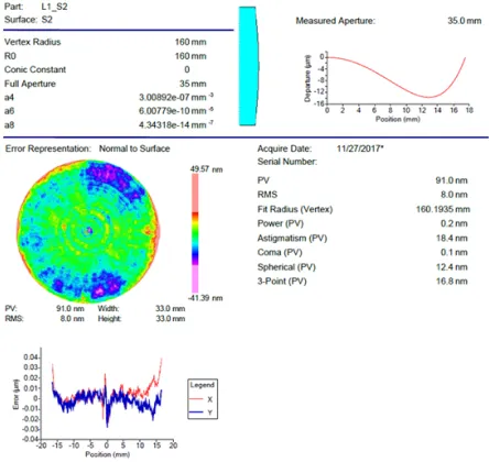 다누리 프로젝트, 고해상도 달탐사용 카메라(LUTI)용 반사경 공동 개발(한국항공우주연구원)