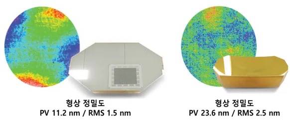 SUNRISE III 프로젝트, 태양 관측 망원경용 초정밀 광학 부품 FM 개발 (독일, 막스 플랑크 태양계연구소)