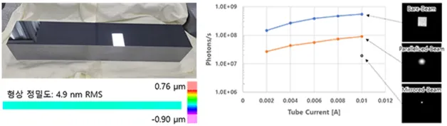 X-선용 반사경 시제품 개발 및 국내 최초 빔라인 실증 (ETRI, PAL 공동연구)