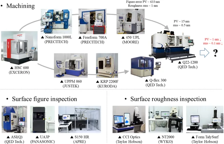장비 인프라 보유 현황